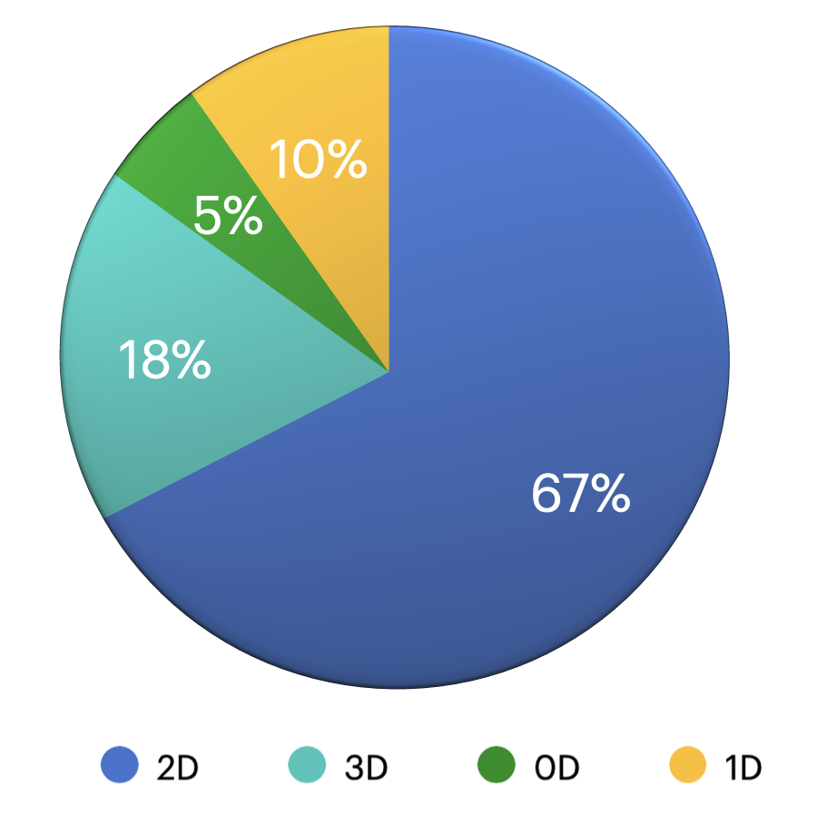 Enhancing Dimensionality Prediction in Hybrid Metal Halides