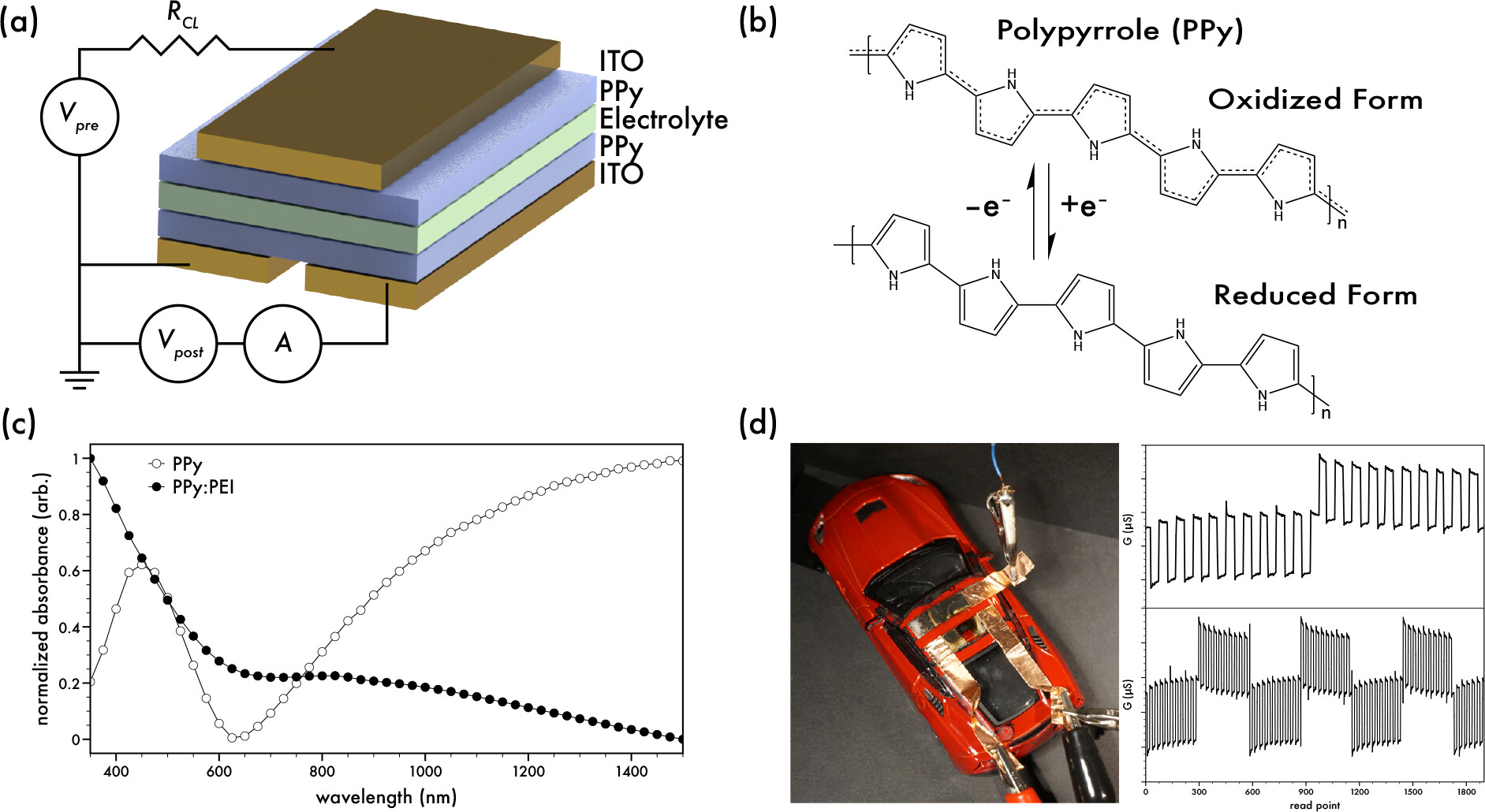 Fabrication of Polypyrrole Electrochemical Memristors